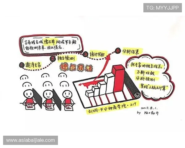 掌握百家乐路单的关键技巧,提升你的游戏决策能力和盈利水平