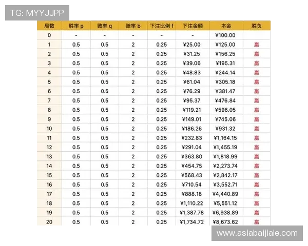 玖鼎百家乐技巧攻略分享提升胜率的实用策略与实战经验 玖鼎百家乐技巧攻略分享提升胜率的实用策略与实战经验