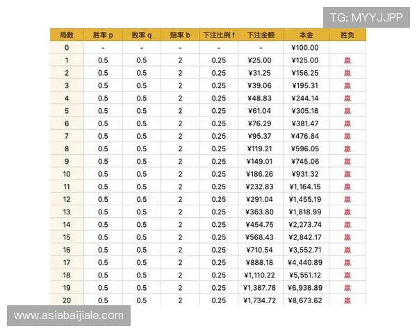 如何结合百家乐走势预测数据分析合理安排投注策略提升胜率