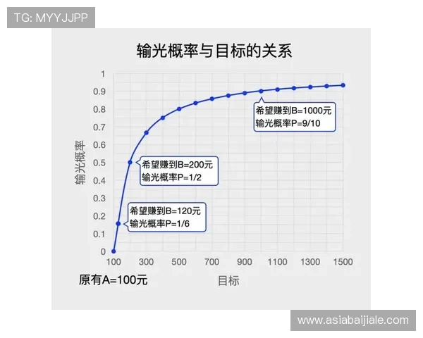 百家樂個位數技巧分享助你提升投注成功率与赢钱概率