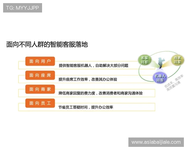 电子真人mg官方客服支持与常见问题解答，帮助玩家快速解决疑难