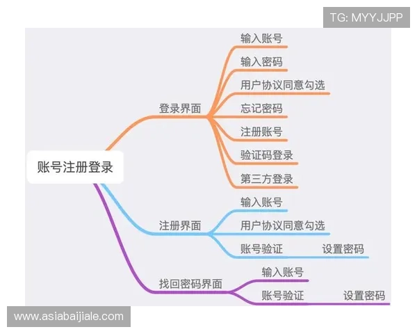 ku酷游真人app安全可靠登录流程详解，保障您的账号信息与资金安全